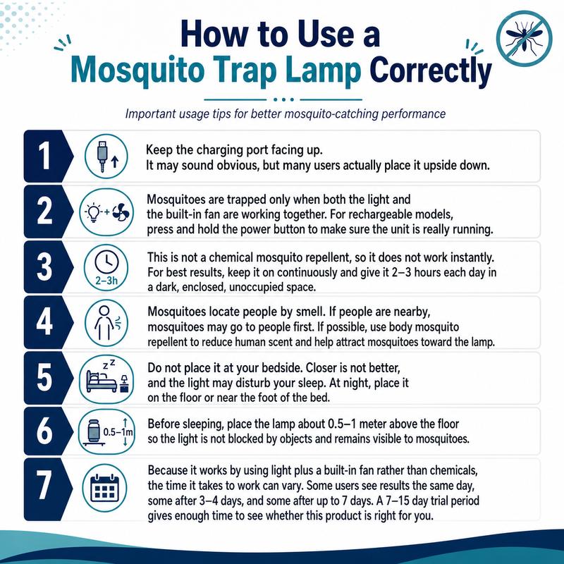 Kinetic Fly Trap