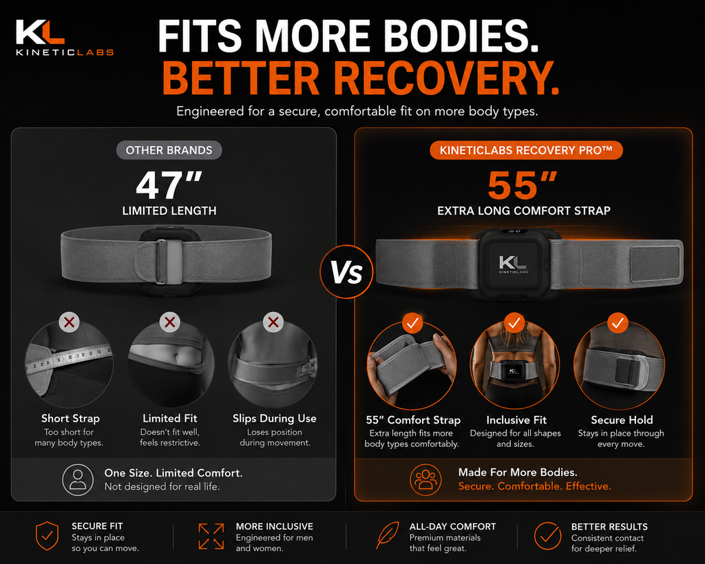 Kinetic - Recovery Pro®