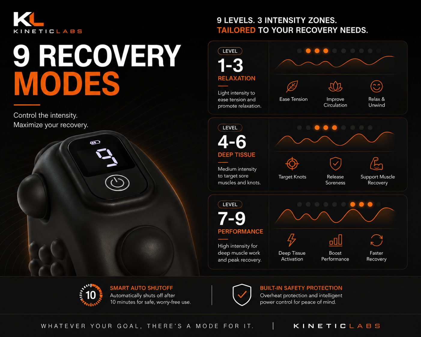 Kinetic - Recovery Pro®